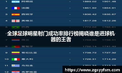 全球足球明星射门成功率排行榜揭晓谁是进球机器的王者